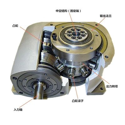 Améliorez votre chaîne de production avec notre table ultra-mince de type cam Indexer DA série